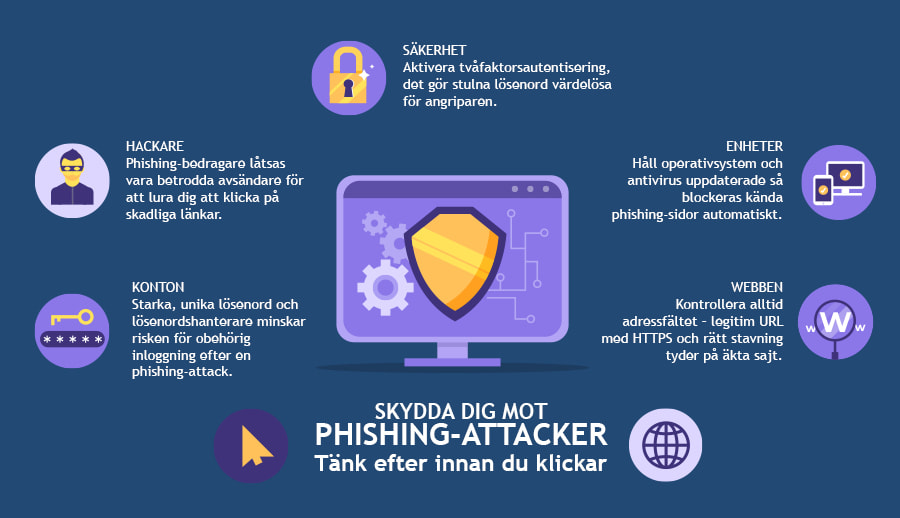 Phishing