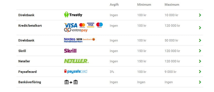 Unibet betalningsmetoder